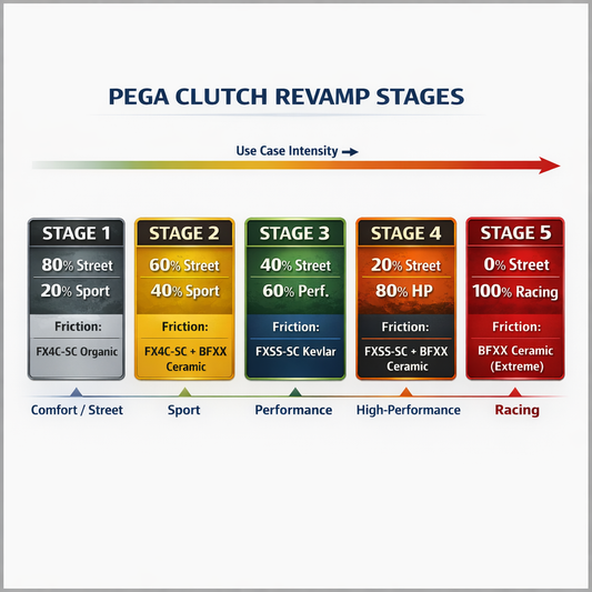 Ferrari 355 348 Modial 3.4 T Clutch Rebuild 138979, 157756