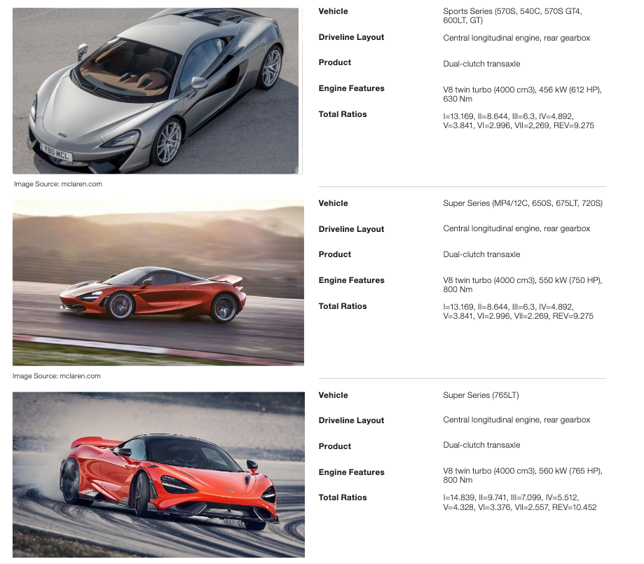 Historical McLaren Sports and Super Series vehicle and transmission reference chart; not a part-number interchange chart.